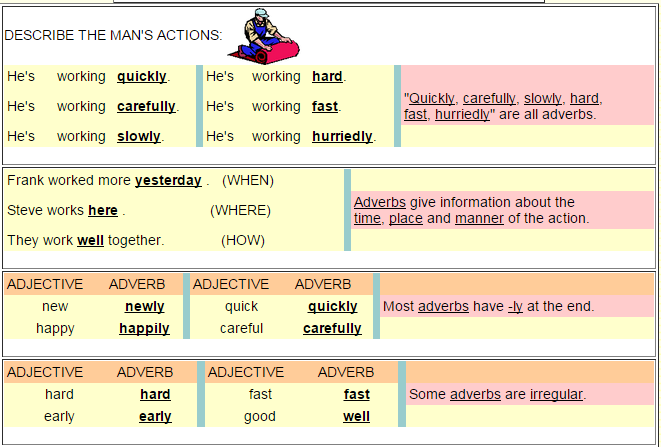 Quick adverb. Adjective and adverb fast правило. Hard adverb. Разница между quick и fast. Fast quick Rapid разница.
